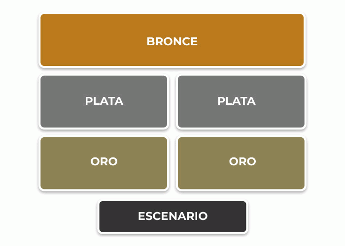 Mapa oficial de las zonas Oro, Plata y Bronce en QBO